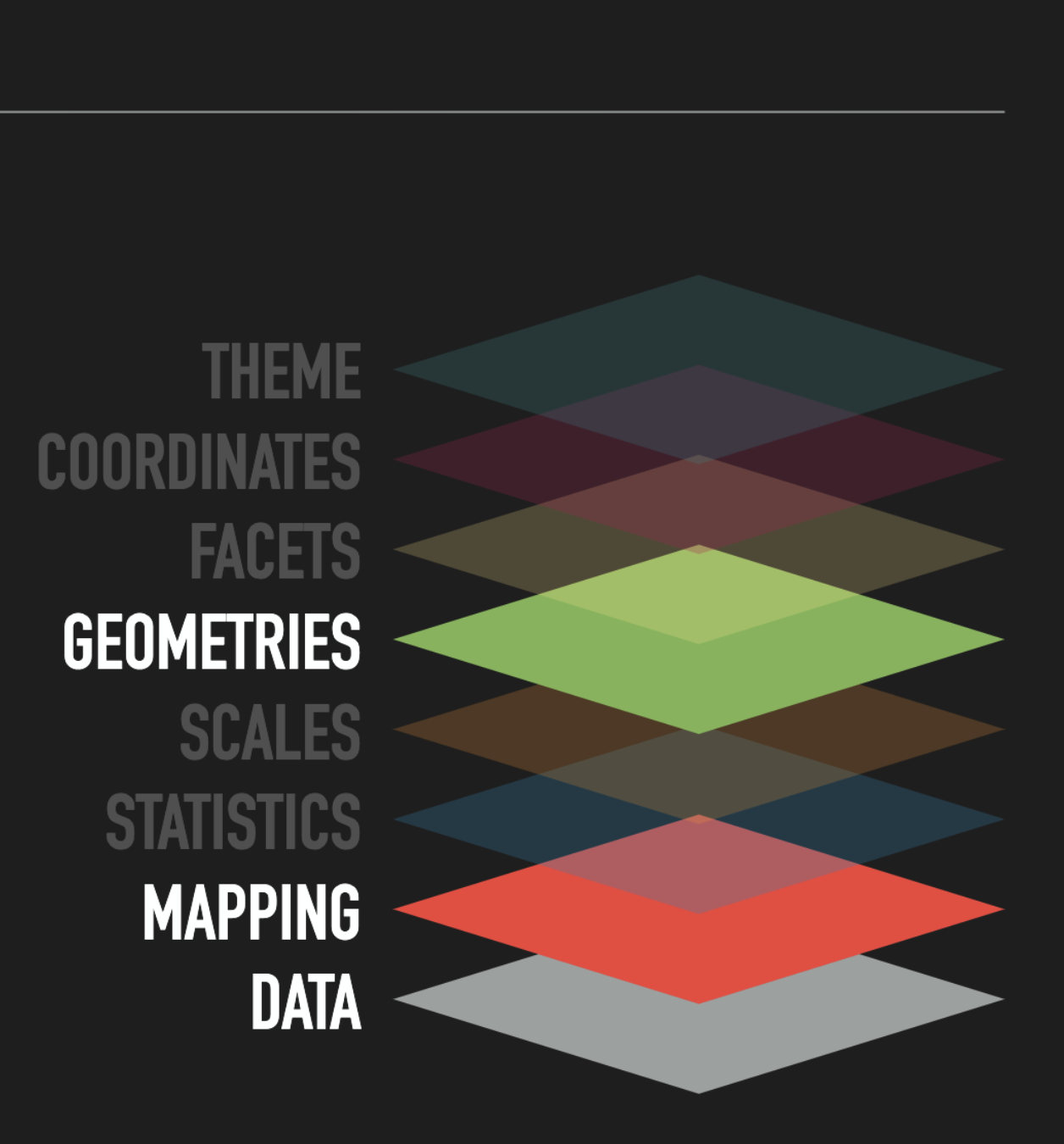 Data Visualization: Mapping Data Properties to Visual Properties